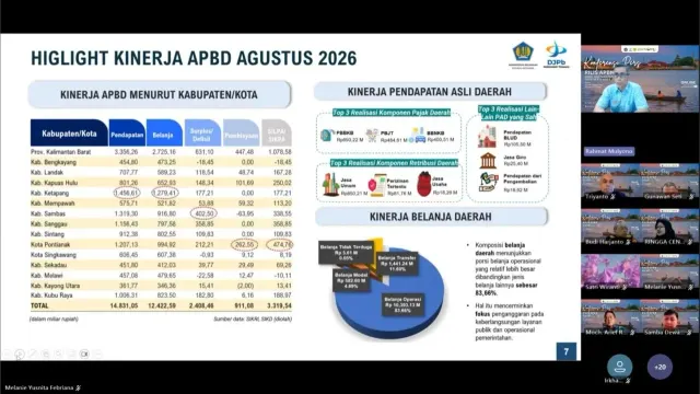 Ekonomi Kalbar Tumbuh 5,61 Persen, APBN Dorong Kesejahteraan dan Pembangunan Daerah