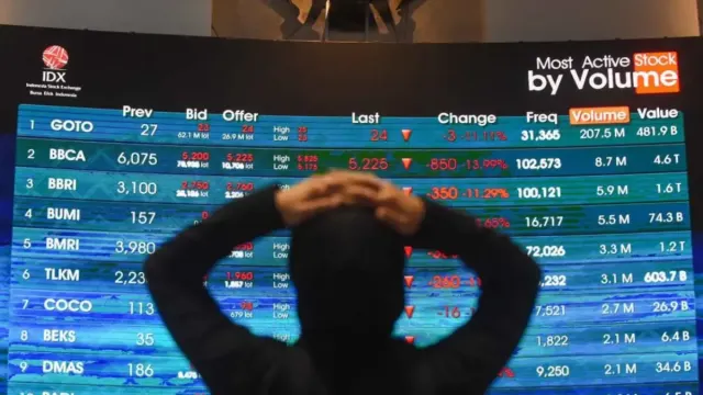 IHSG Anjlok 11,57 Persen, Kapitalisasi Pasar Saham RI Susut Rp1.544 Triliun